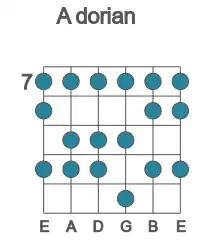Guitar scale for dorian in position 7
